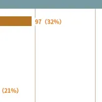 夫婦の節電ストレス調査