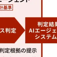 新リース基準対応