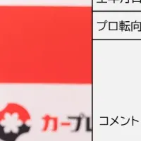 プレミアと吉崎選手の契約