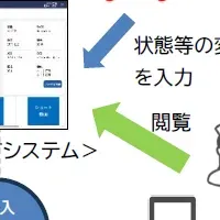 横浜市 救急活動 DX