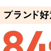 UCCとファンの絆