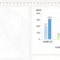 衆院選の歴史体験