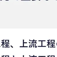 上流工程の人材育成