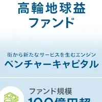 高輪ゲートウェイ新展開