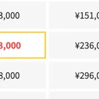 iPhone買取店舗紹介