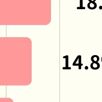 親世代と祖父母の関係性