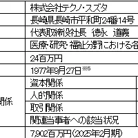 テクノ・スズタの株式取得