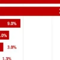 女性の健康週間