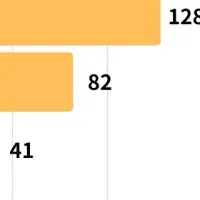 デジタル遺産の課題