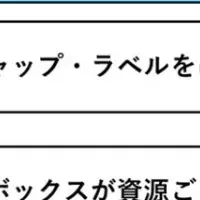 ペットボトルリサイクルの実態