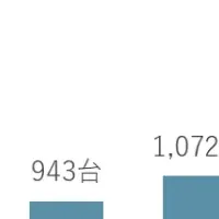 運輸業界の血圧管理