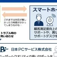 スマートホームサポート