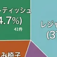 春レジャー必須アイテム