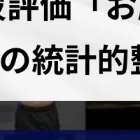 未病評価の新手法