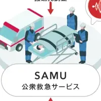 ブラジルの遠隔診療