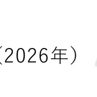 お墓選びの実態調査