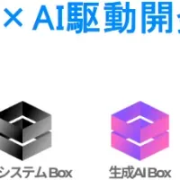 リプラの新開発手法