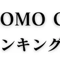 法人向けギフト