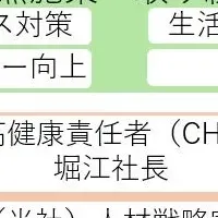 健康経営の最前線