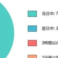 ファクタリング調査