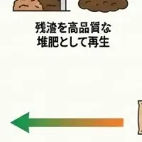 循環型フードチェーン