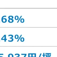 福岡オフィス市場動向