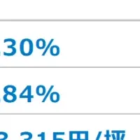 札幌オフィス市場動向
