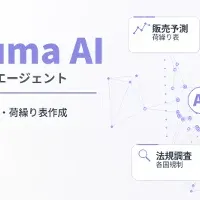 自動車業界を変えるAI