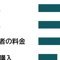 引っ越しの意外費用