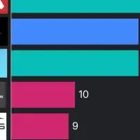 チート検索動向分析