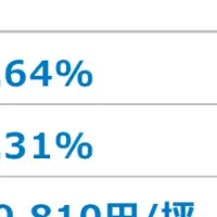 大阪オフィスマーケット動向