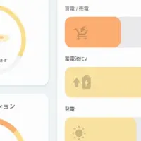 Shizen Box 2とZEH補助金