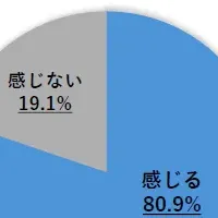 乾燥対策新提案