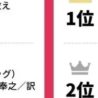 3月人気オーディオブック