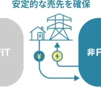 デジタルグリッドの挑戦
