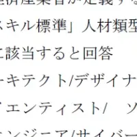 働きたい街ランキング