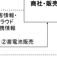 新カードで補助金活用