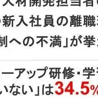新入社員研修の課題