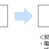 フラット35のWeb申込