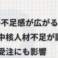 建設業の人手不足