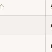 新たなサポートの形