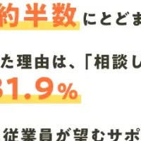 ストレスチェックの実態