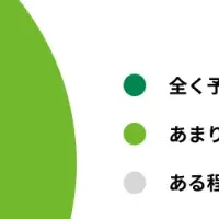 現場の本音調査