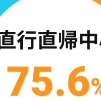 訪問介護・看護実態調査