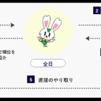 郵便局と空き家対策