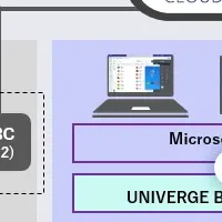 Microsoft Teams連携開始