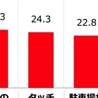 回転寿司デートの人気