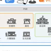 地域医療の新サービス