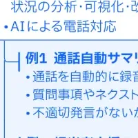 都築電気とIBMのAI連携