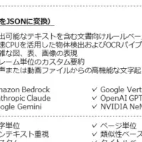 マクニカの新展開